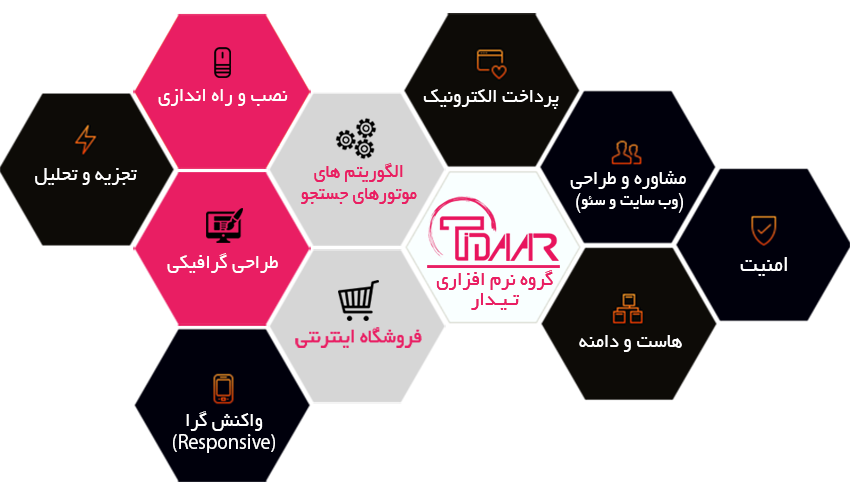 خدمات گروه نرم افزاری تیدار
